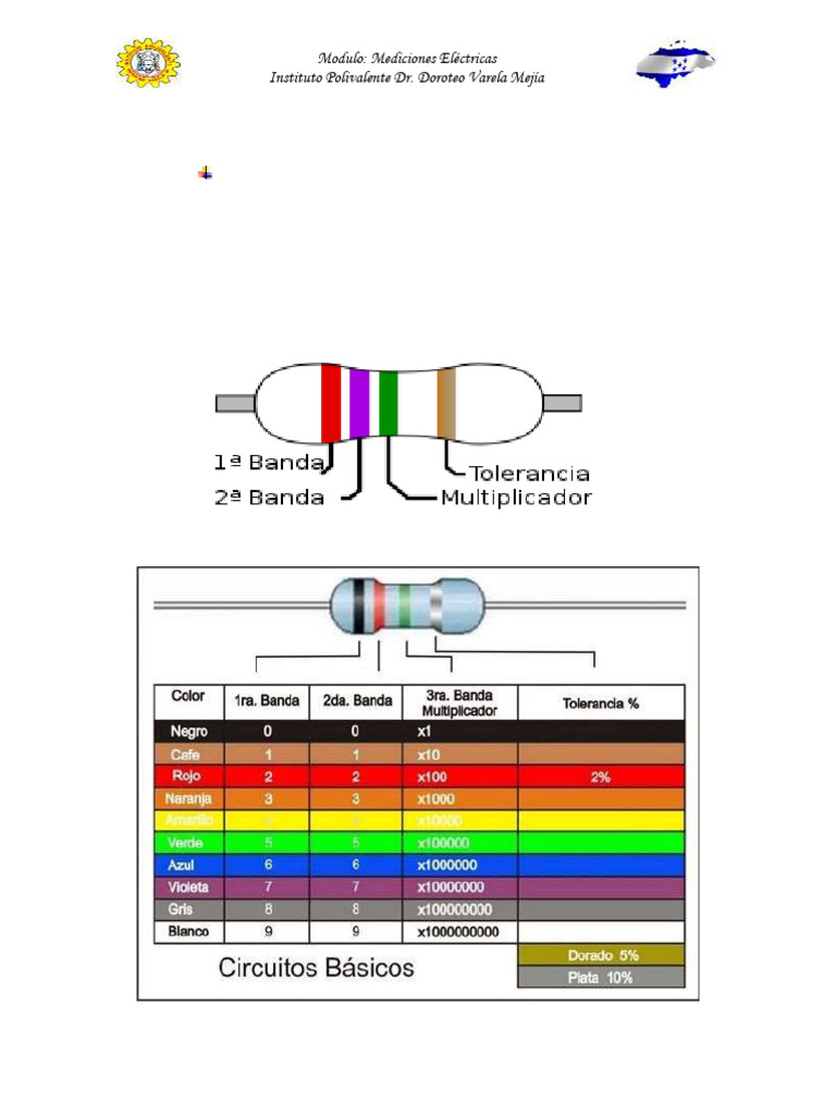 Código de Colores en Resistencias Eléctricas | PDF | Color | Amarillo