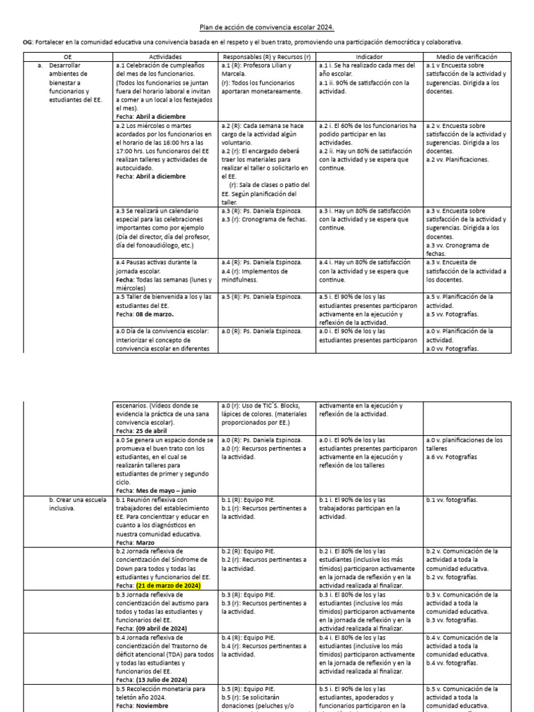 Plan de Convivencia Escolar 2024 | PDF