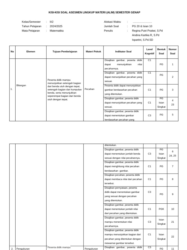 Kisi-Kisi Soal Alim Kelas 2 Matematika | PDF