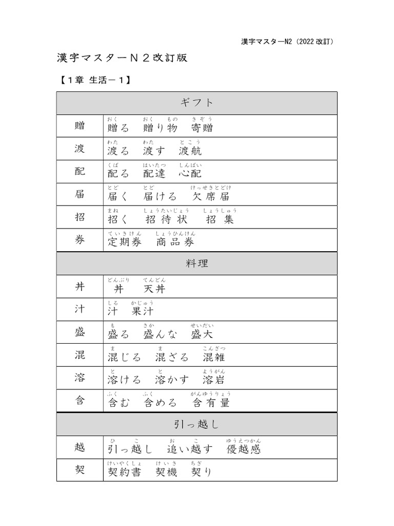 N2漢字1～2章ことば | PDF
