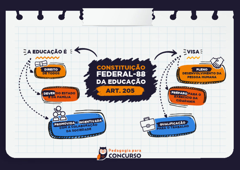 Educação: Direito de Todos e Dever Estatal | PDF