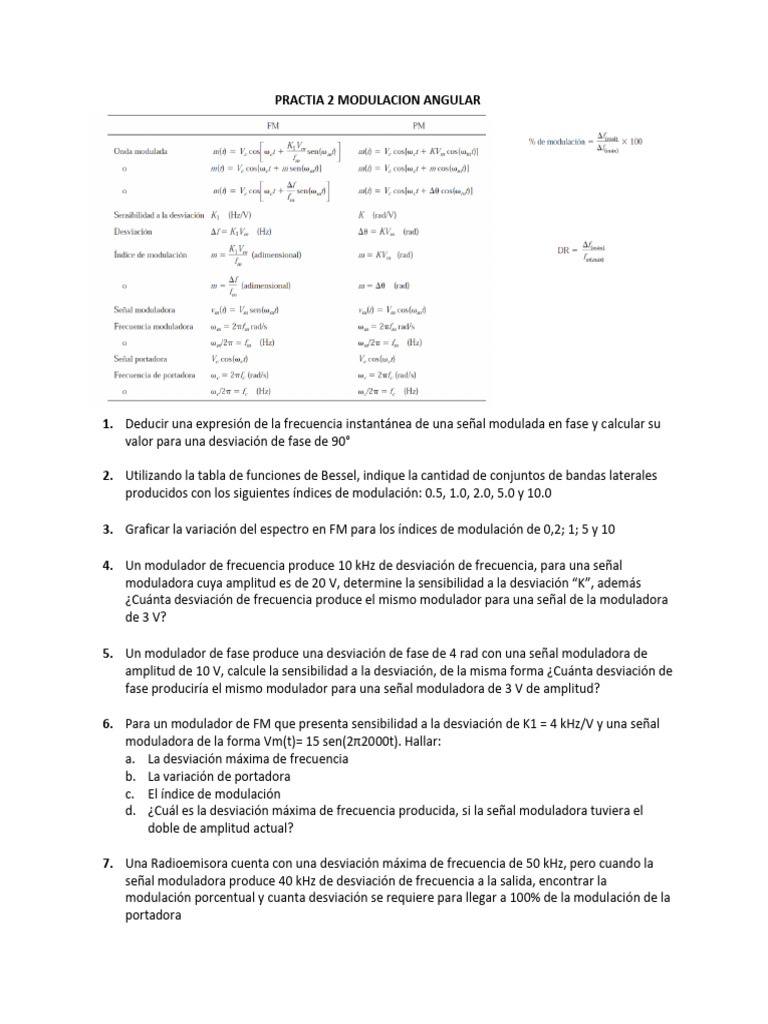 Modulación Angular en Transmisores FM | PDF | Modulación de frecuencia ...