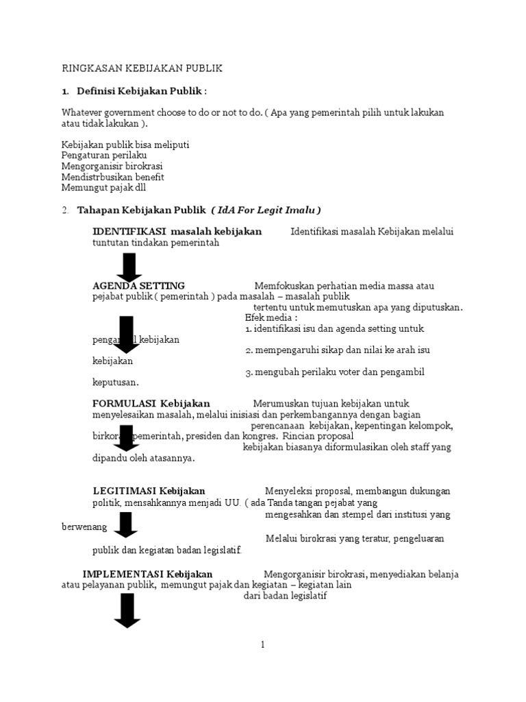 Ringkasan Kebijakan Publik