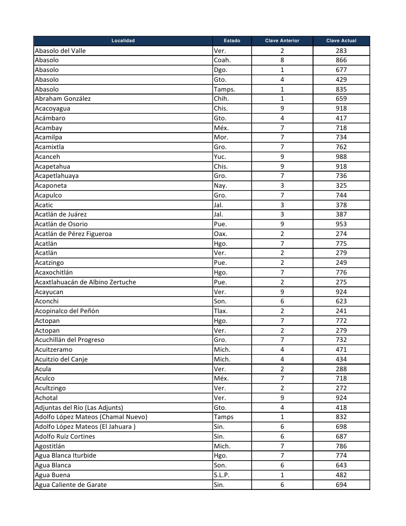 claves lada Militares de mexico Politica de mexico