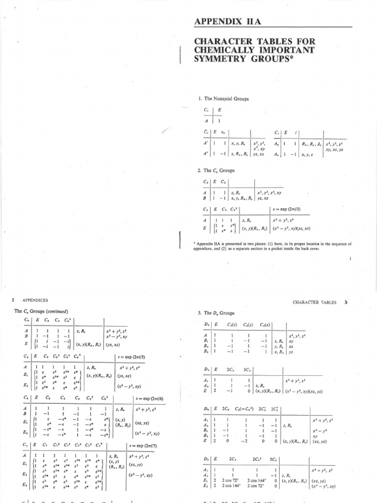 Character Tables for Symmetry Groups | PDF