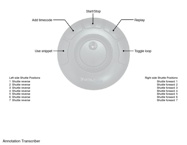Shuttle Position Controls Guide | PDF