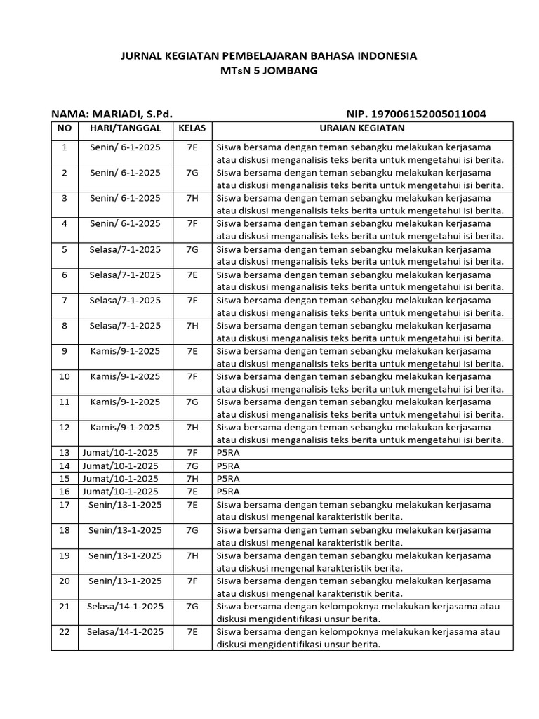Jurnal Kegiatan Pembelajaran Pendidikan Karakter Bahasa Indonesia | PDF