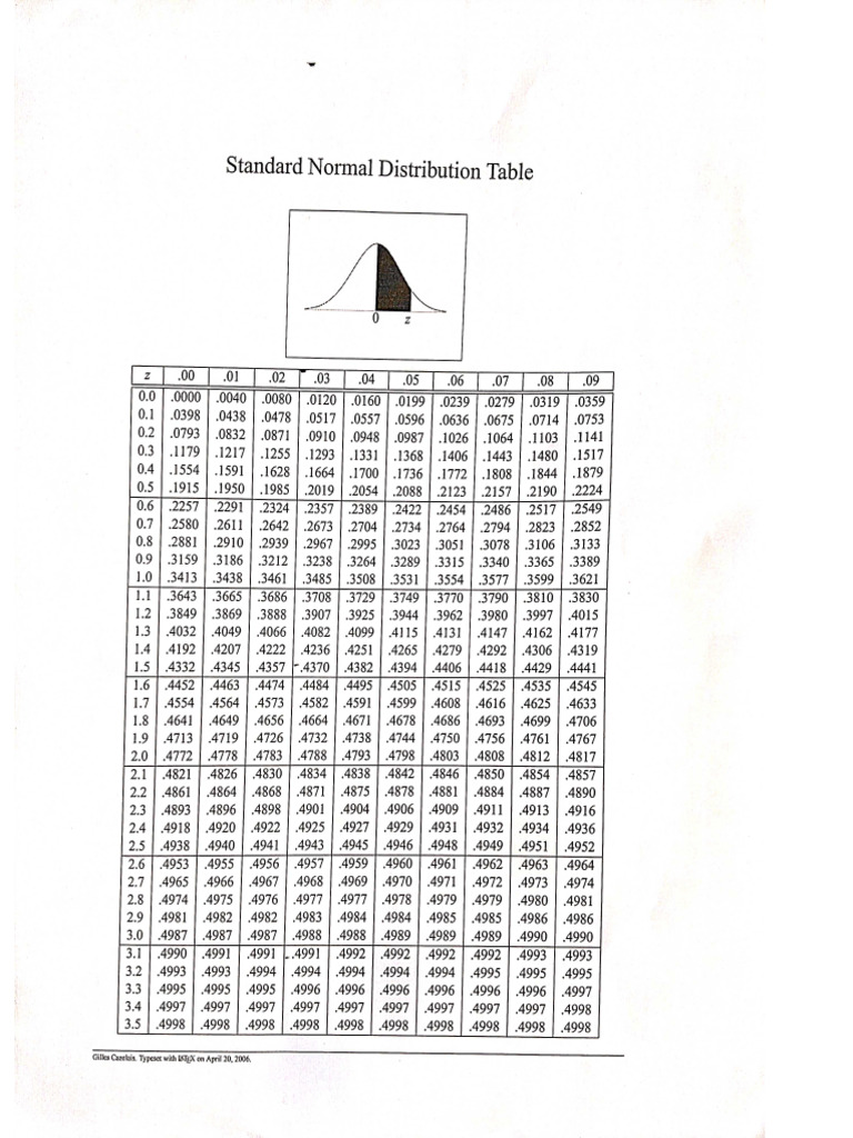 Sme 2 | PDF