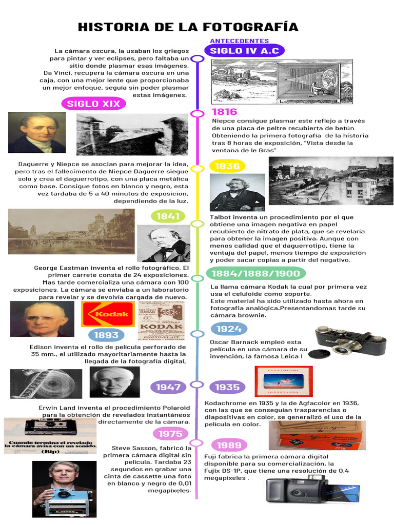 Evolución de la Fotografía Histórica | PDF | Cámara | Imagen