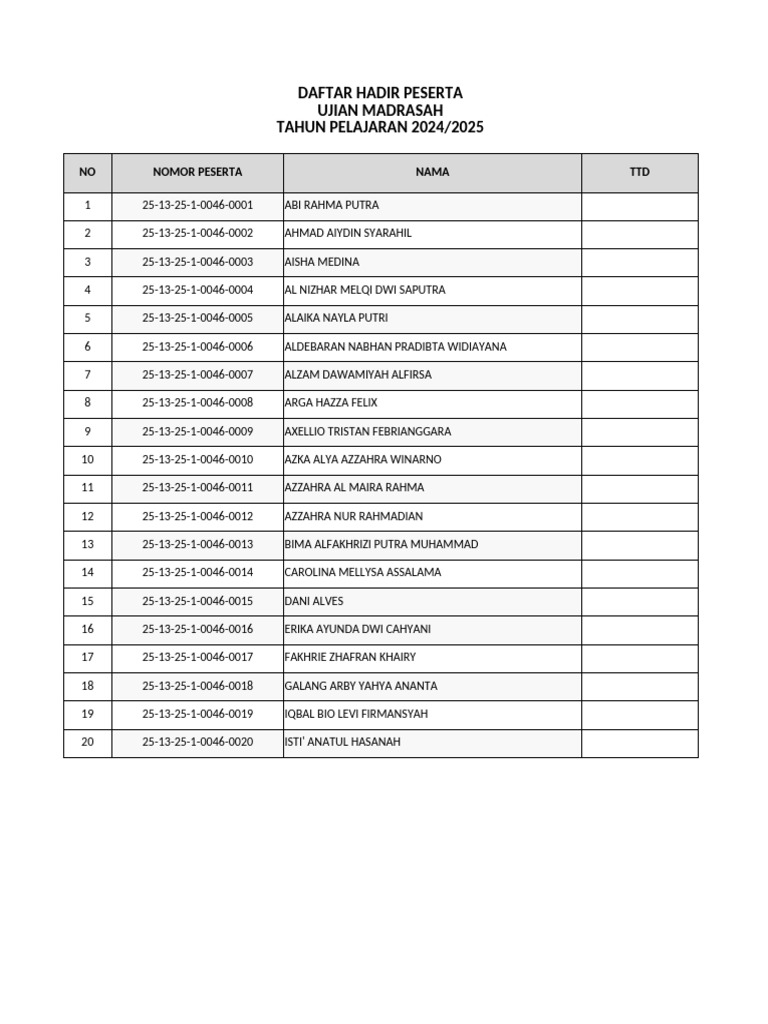 Daftar Hadir Ujian Madrasah 2024/2025 | PDF