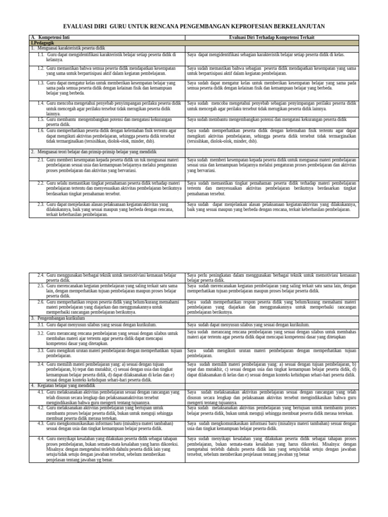 Evaluasi Diri Guru untuk Pengembangan Profesional | PDF