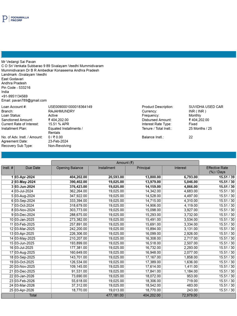 Loan Repayment Schedule for USE0090001000018364149 | PDF | Investment ...