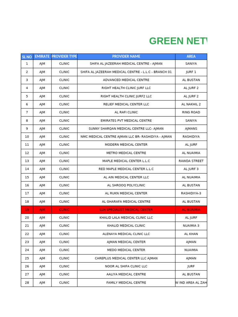 Ecare Green Network Provider List | PDF | Dubai | Clinic
