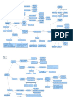 Mapas Conceptuales