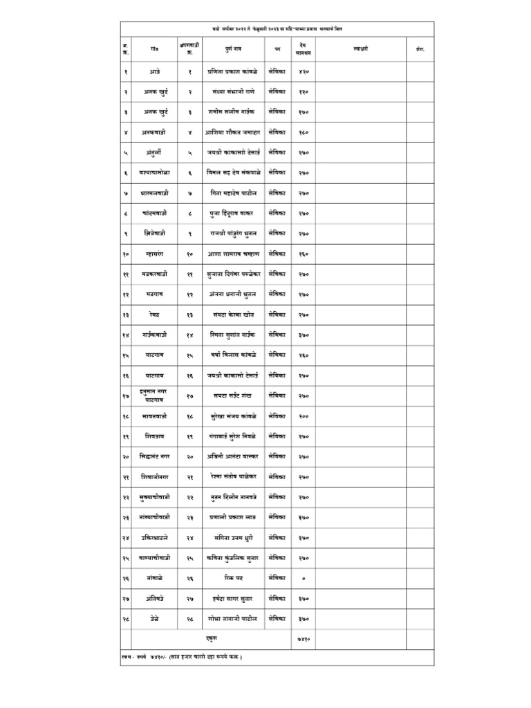 Tabill Copy 2 | PDF