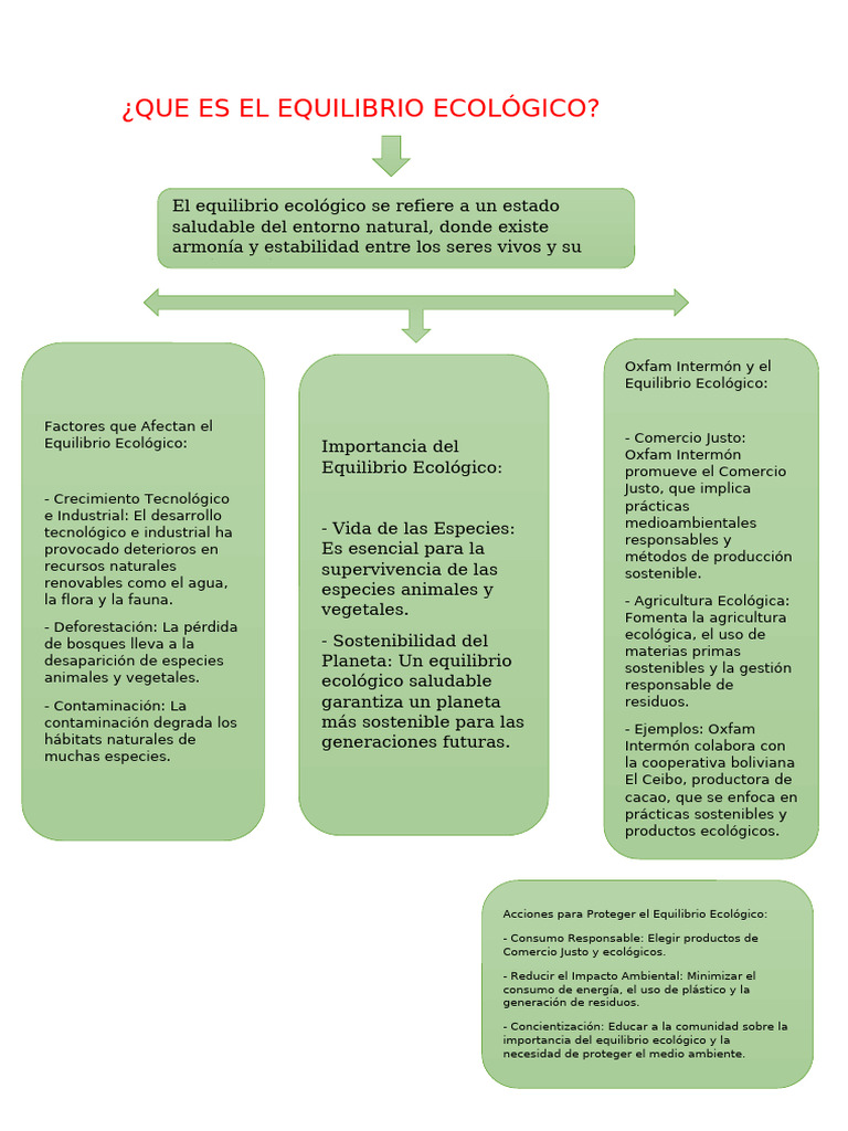 Equilibrio Ecológico: Importancia y Amenazas | PDF | Sustentabilidad ...