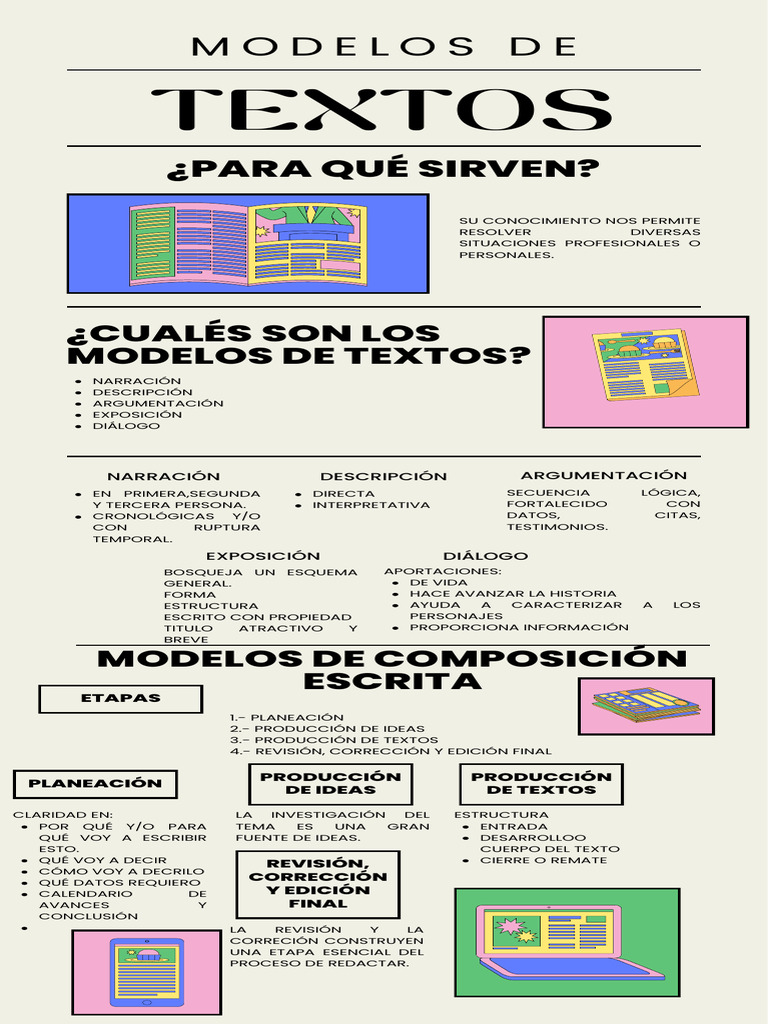 Modelos de textos | PDF