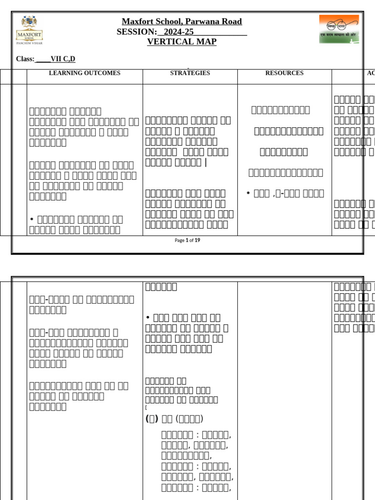 Class 7 Lesson Plan | PDF