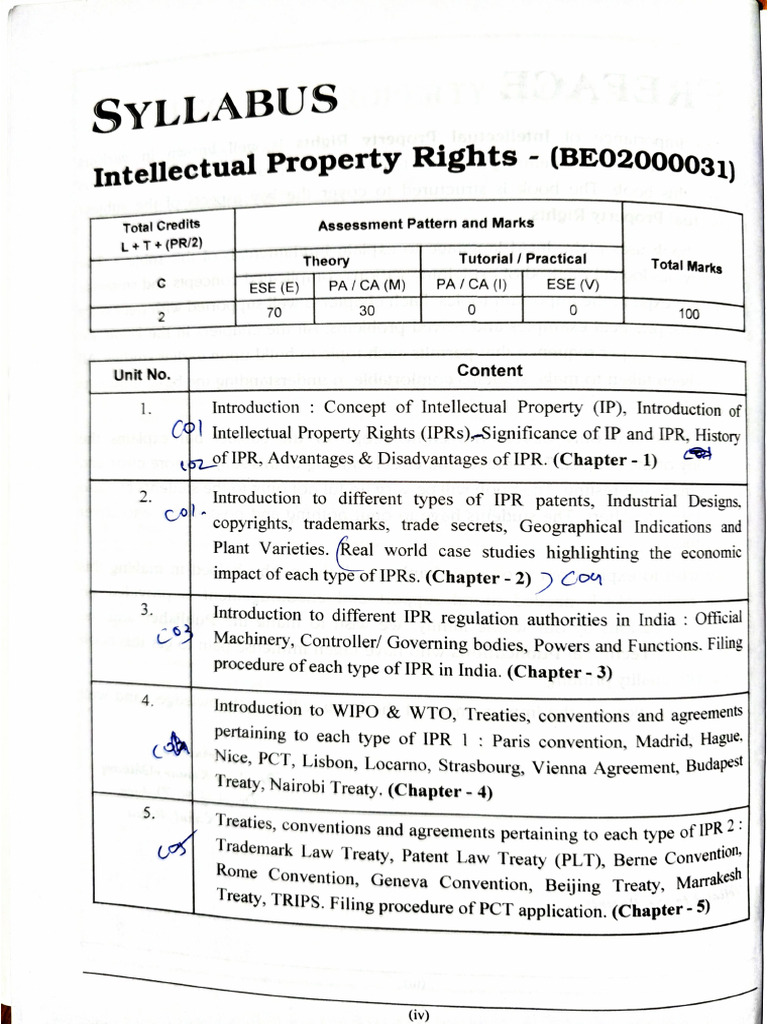Ipr | PDF