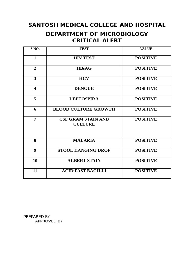 Critical Alert Micro | PDF