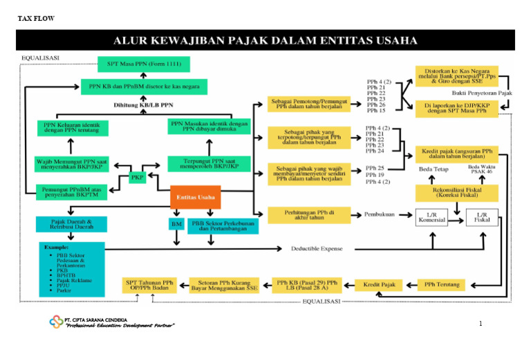 Tax Flow | PDF
