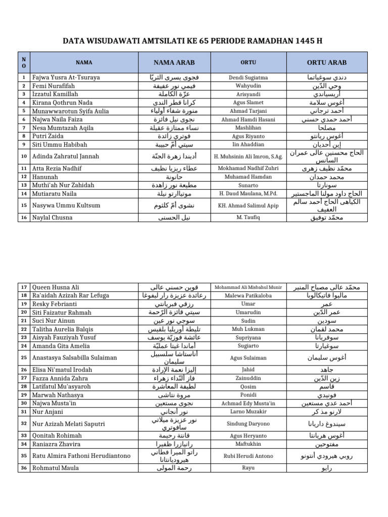 WORD Amtsilati | PDF