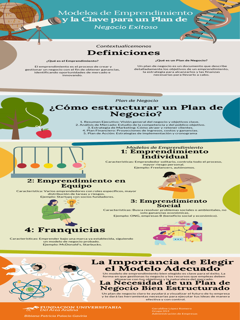 Estructura de un Plan de Negocio | PDF | Plan de negocios | Iniciativa ...