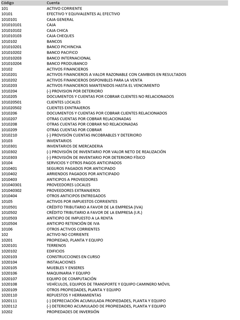 Clasificación de Cuentas Contables | PDF | Bancos | Hoja de balance