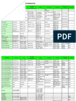 ASTM NO. Per Material