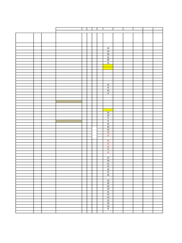 Student Performance and Attendance Data | PDF