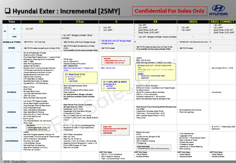 2025 Hyundai Exter Brochure Overview | PDF | Motor Vehicle | Automotive ...
