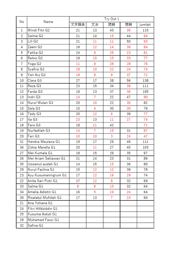Resultados de Try Out por Aluno G1-G3 | PDF