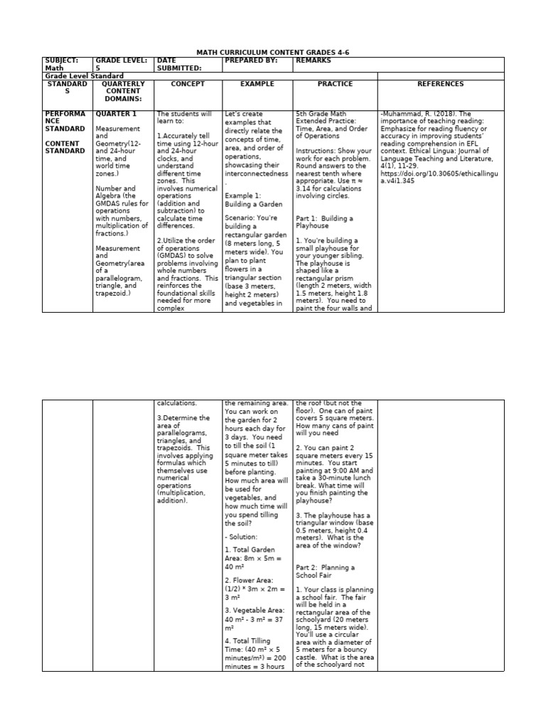 5th Grade Math Curriculum Overview | PDF | Area | Triangle