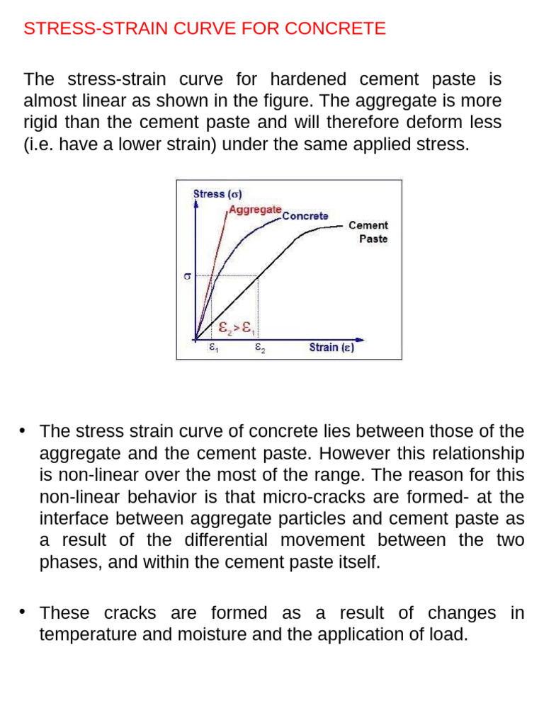 Stress Strain Curve Concrete 1 | PDF | Deformation (Engineering) | Fracture