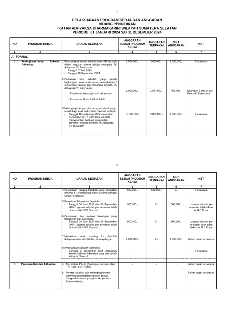Program Kerja Pendidikan IAD Sumsel 2024 | PDF