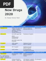 Urology Medications and Treatments List | PDF | Urinary Incontinence ...