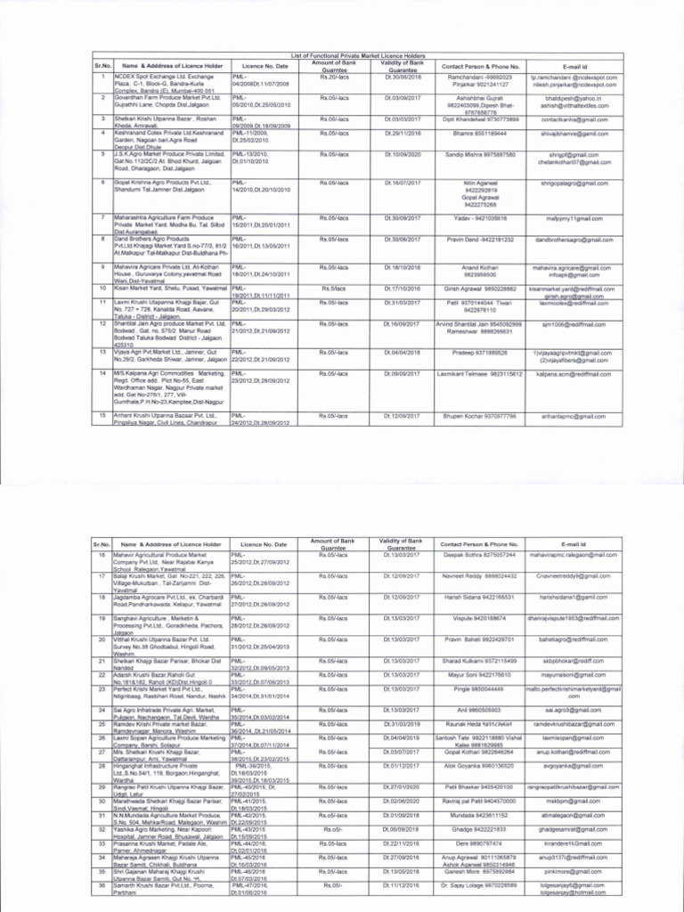 Private Markets List | PDF