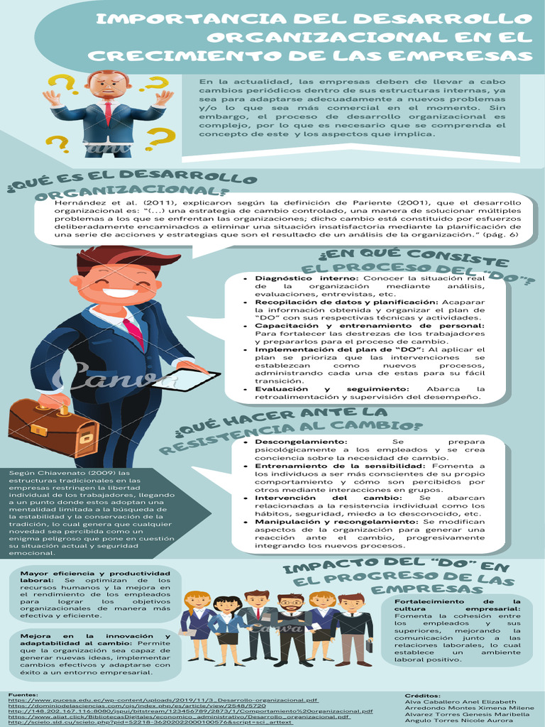 Importancia del desarrollo organizacional en el crecimiento de las ...