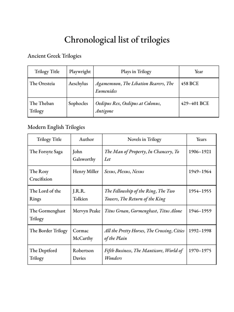Comprehensive Trilogy List | PDF | Oresteia | Sophocles