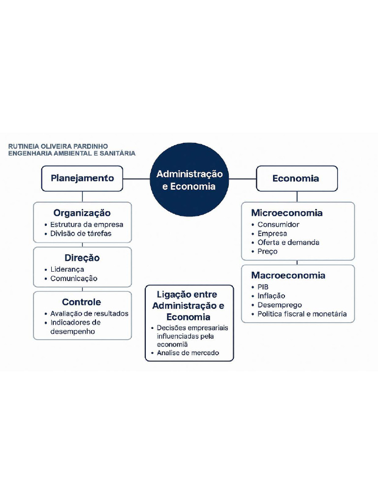 Mapa Mental 1 | PDF