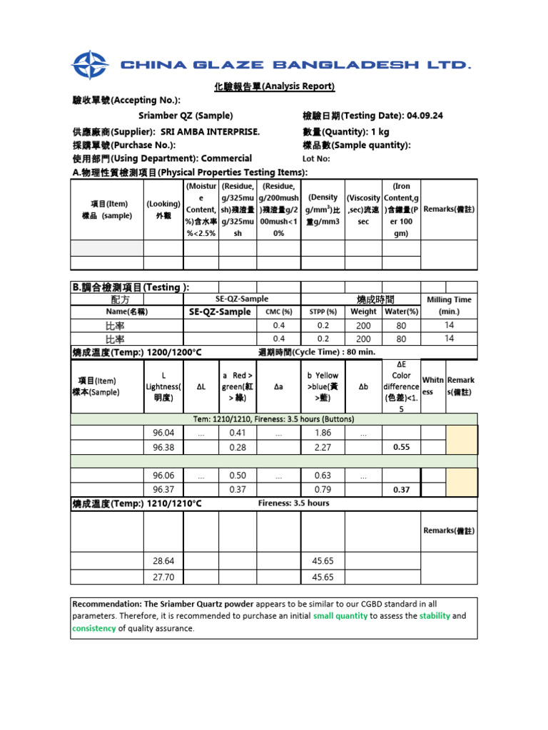 Se-Qz Lab Reports PDF Sample | PDF
