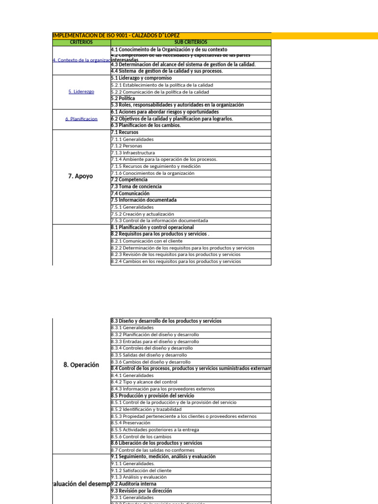 Implementación ISO 9001 en Calzados D'López | PDF | Calidad (comercial ...