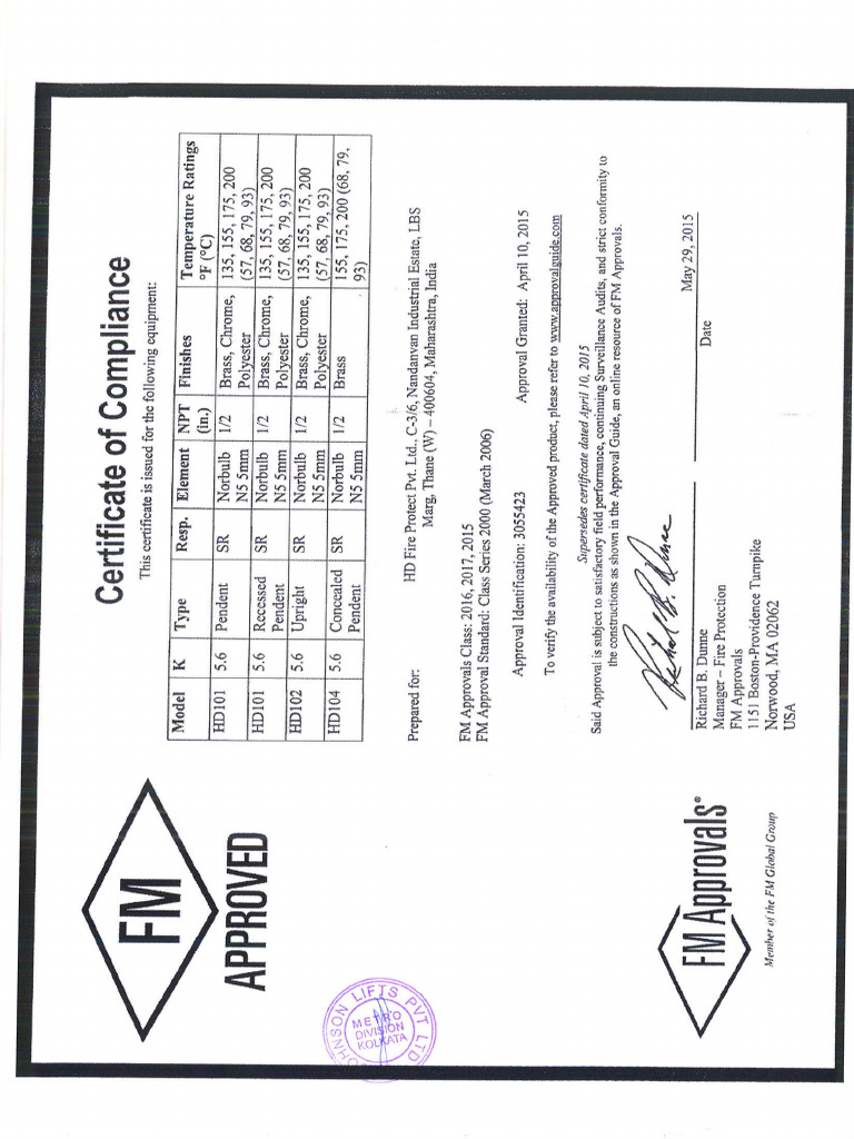 Sprinkler Test Report 6 Pdf