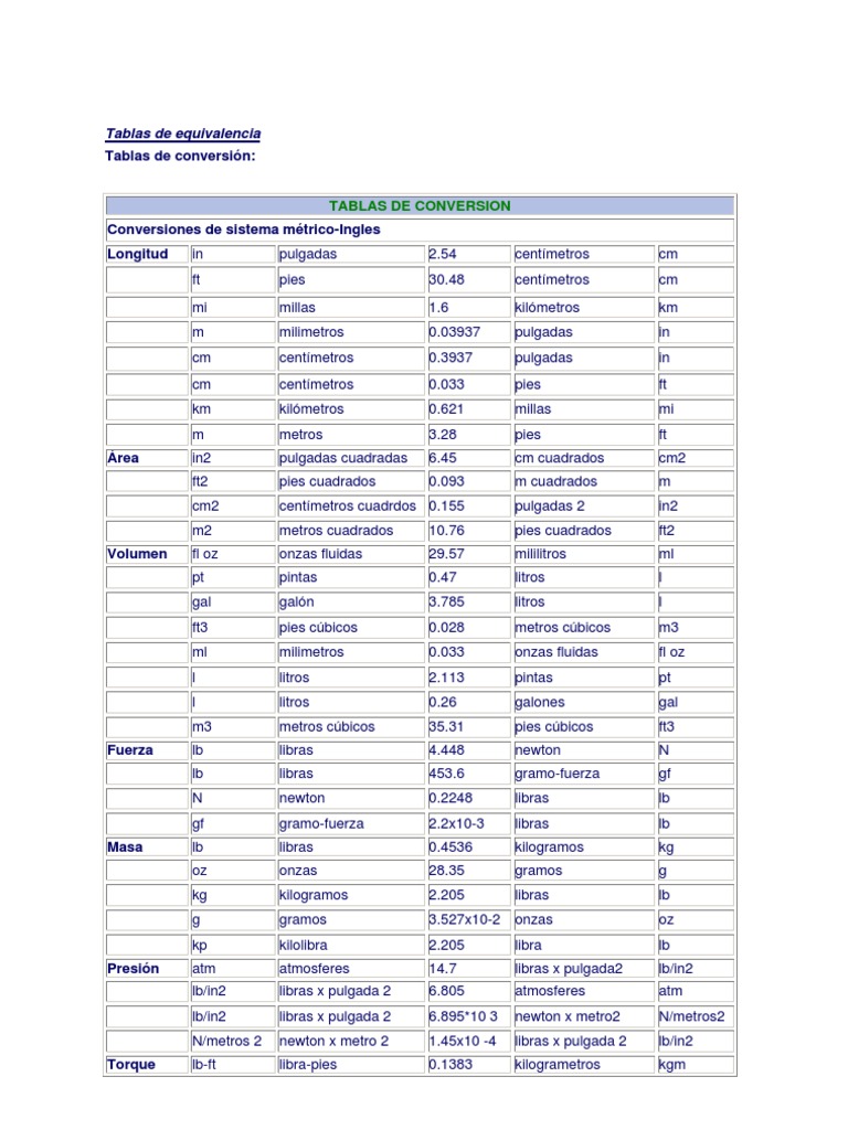 Tabla De Conversión De Pulgadas A Pies Para Imprimir Tabla De Tallas