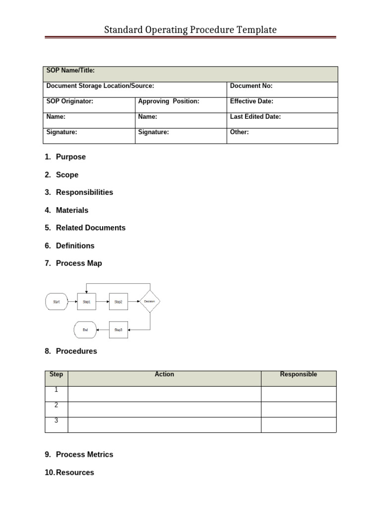 SOP Template for Document Management | PDF