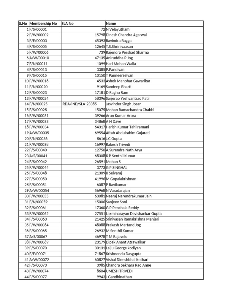 Membership List and Contact Details | PDF | Film Production Districts ...