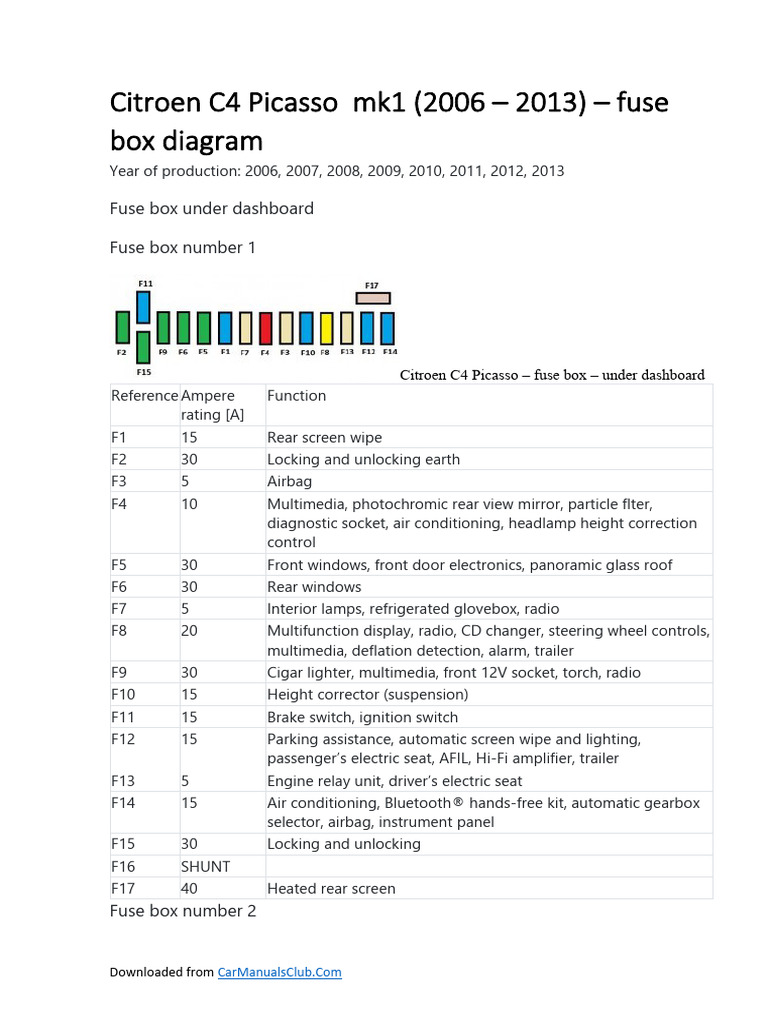 citroen xsara picasso cigarette lighter fuse box diagram 1997 Which fuse controls the 12v
