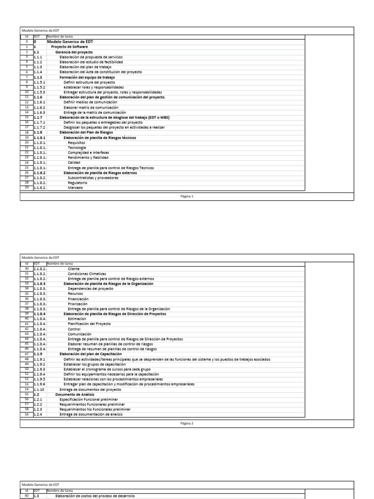 Modelo EDT para Proyectos de Software | PDF | Software | Informática