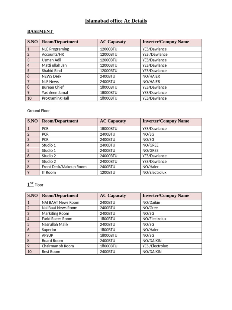Ac Counting Office | PDF