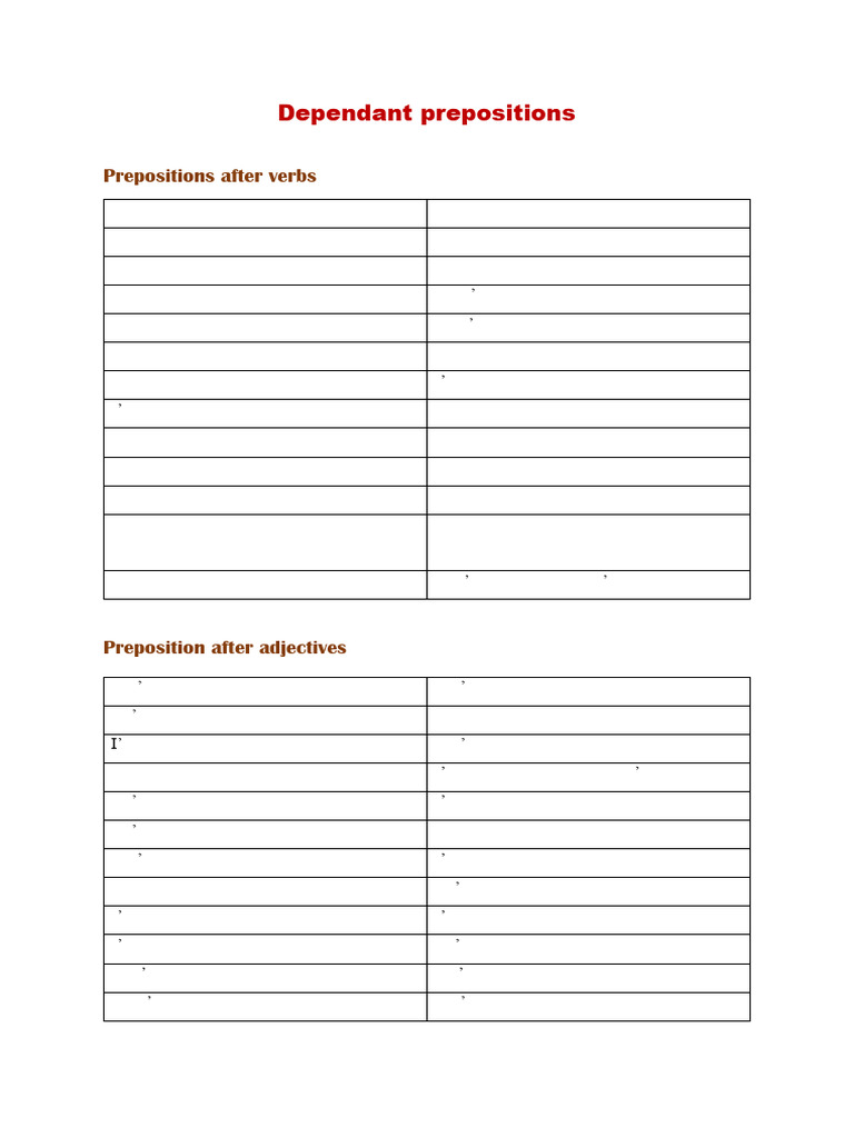 Mastering Dependent Prepositions and Verbs | PDF